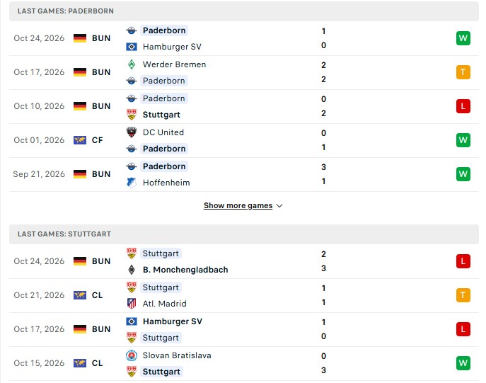 Nhận định, Soi kèo Paderborn vs Stuttgart 0h00 ngày 29/10: Chủ nhà cứng rắn - Ảnh 2