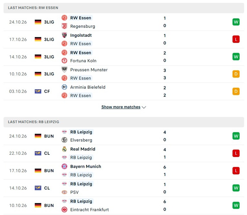 Nhận định, Soi kèo Rot-Weiss Essen vs Leipzig 00h00 ngày 28/10: Tận dụng lợi thế sân nhà - Ảnh 2