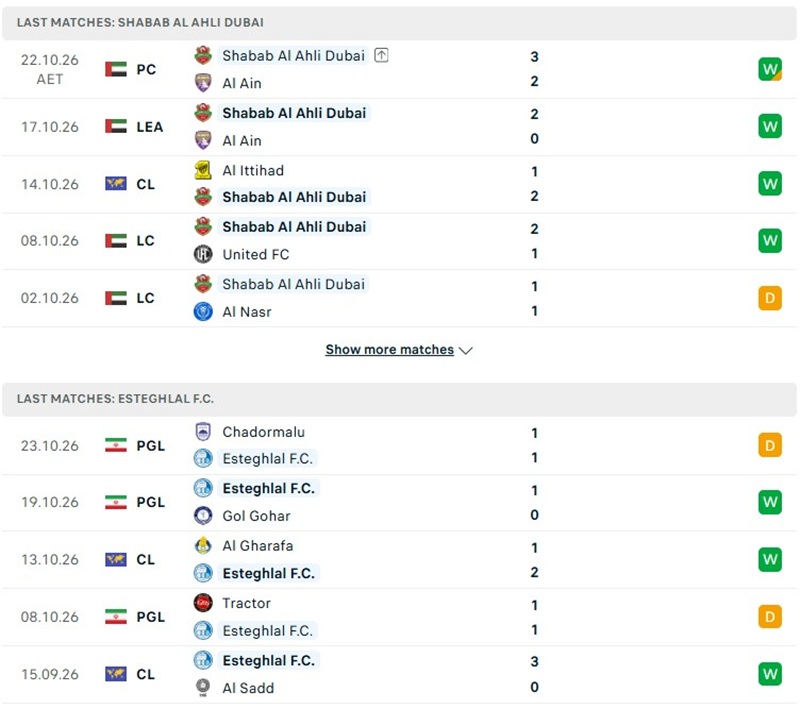 Nhận định, Soi kèo Shabab Al Ahli vs Esteghlal 23h00 ngày 27/10: Ưu thế sân bãi - Ảnh 2