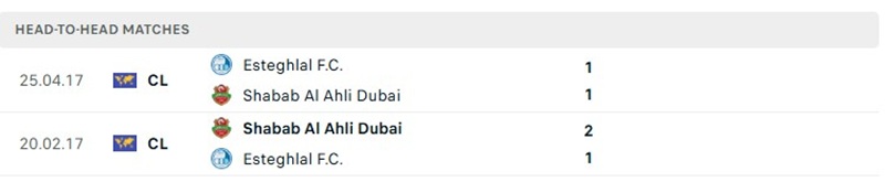 Nhận định, Soi kèo Shabab Al Ahli vs Esteghlal 23h00 ngày 27/10: Ưu thế sân bãi - Ảnh 3