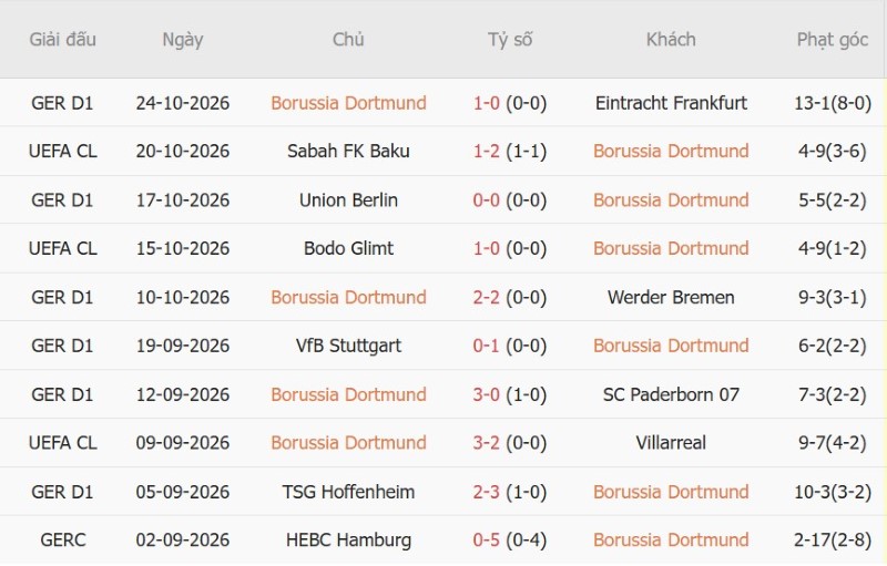 Soi kèo phạt góc Dortmund vs Bremen, 02h45  ngày 28/10 - Ảnh 3