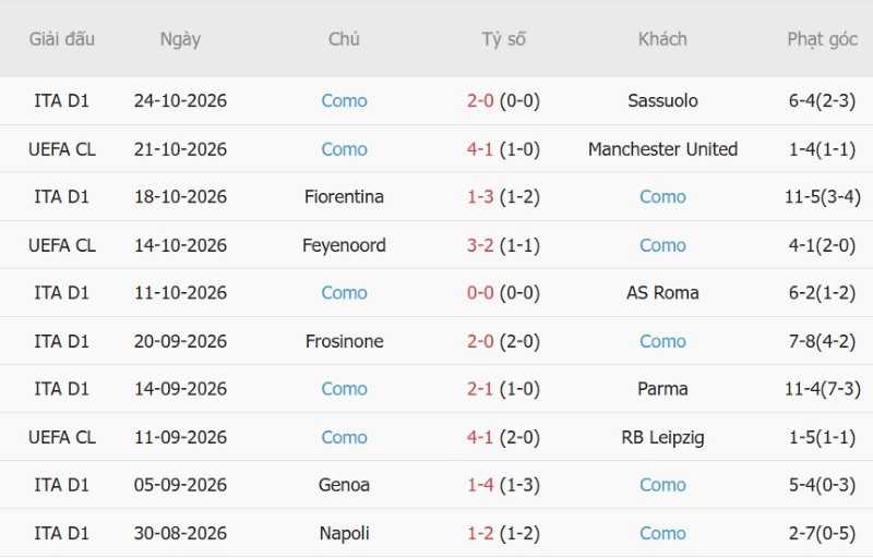 Soi kèo phạt góc Torino vs Como, 02h45 ngày 28/10 - Ảnh 4