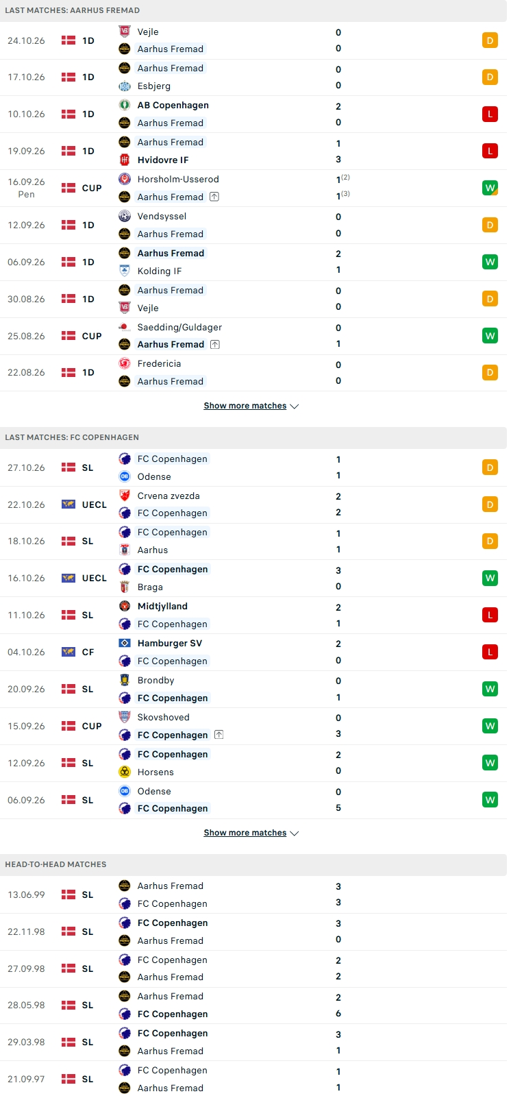Nhận định, Soi kèo Aarhus Fremad vs Copenhagen 19h30 ngày 29/10: Chênh lệch đẳng cấp    - Ảnh 1