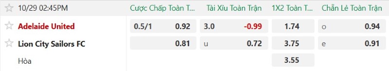 Nhận định, Soi kèo Adelaide United vs Lion City Sailors 14h45 ngày 29/10: Ba điểm cho Adelaide - Ảnh 2