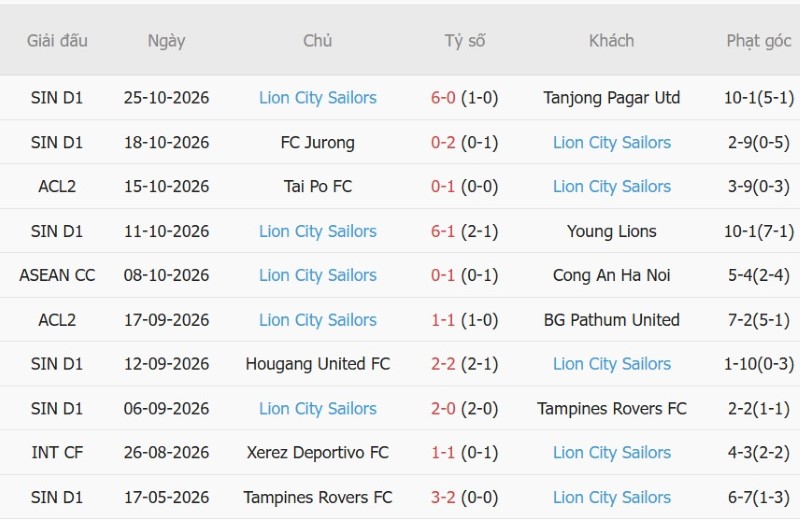 Nhận định, Soi kèo Adelaide United vs Lion City Sailors 14h45 ngày 29/10: Ba điểm cho Adelaide - Ảnh 4