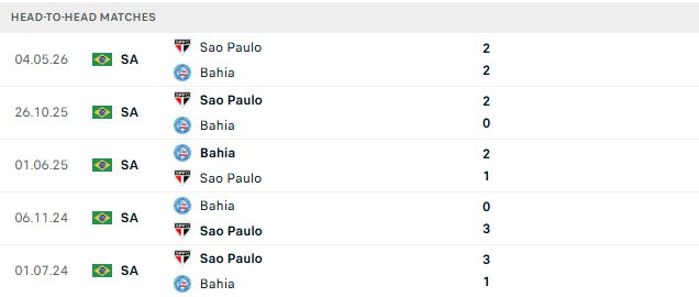 Nhận định, Soi kèo Bahia vs Sao Paulo 07h30 ngày 29/10: Chủ nhà hưng phấn - Ảnh 3