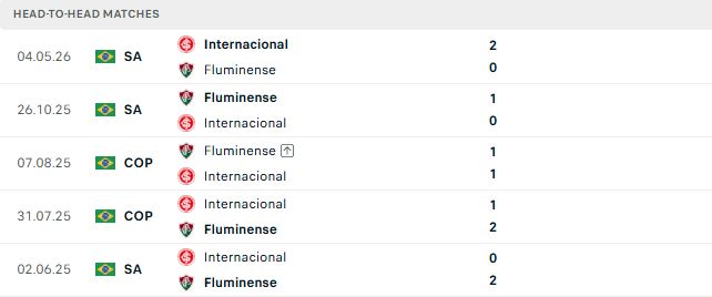 Nhận định, Soi kèo Fluminense vs Internacional 05h30 ngày 29/10: Điểm tựa sân nhà - Ảnh 3