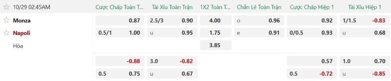 Nhận định, Soi kèo Monza vs Napoli 02h45 ngày 29/10: Hạ đẹp tân binh - Ảnh 2