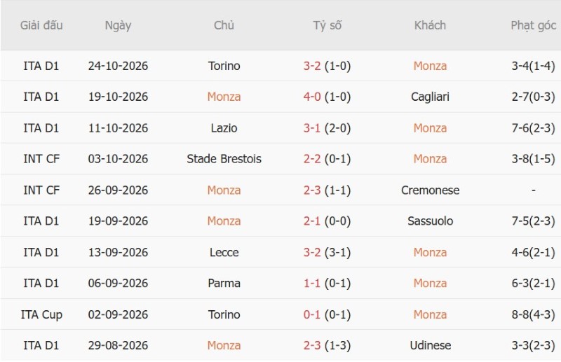 Nhận định, Soi kèo Monza vs Napoli 02h45 ngày 29/10: Hạ đẹp tân binh - Ảnh 3