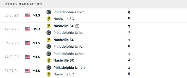 Nhận định, Soi kèo Nashville vs Philadelphia 07h30 ngày 29/10: 3 điểm ở lại - Ảnh 3