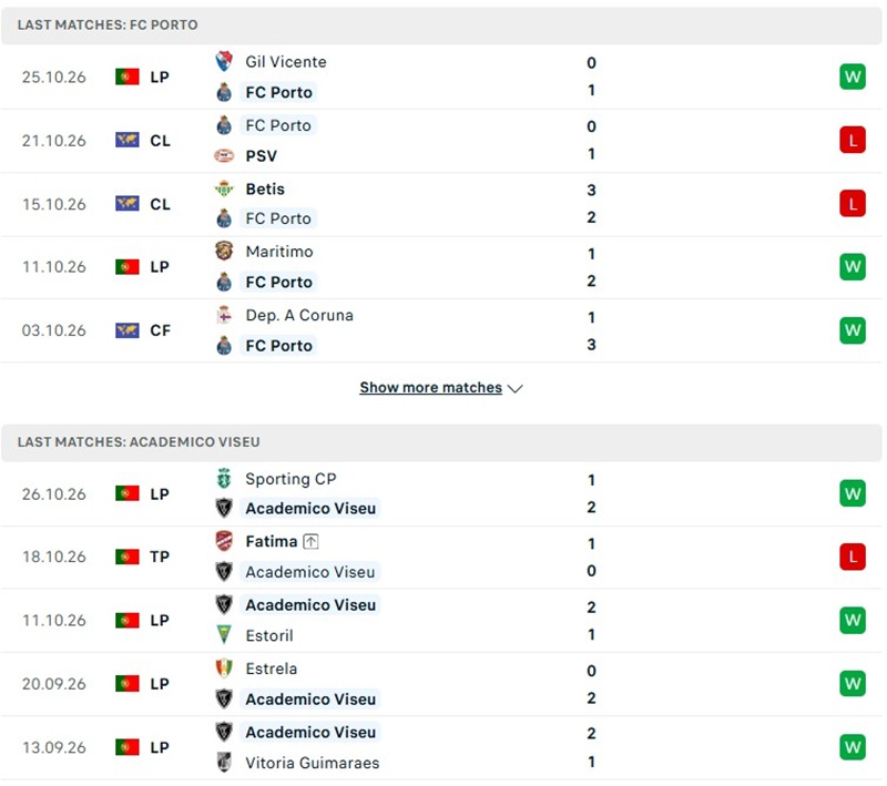 Nhận định, Soi kèo Porto vs Academico de Viseu 03h30 ngày 29/10: Chủ nhà dè chừng - Ảnh 2