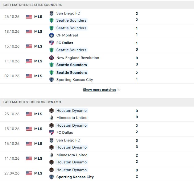 Nhận định, Soi kèo Seattle Sounders vs Houston Dynamo 09h30 ngày 29/10: Điểm tựa sân nhà - Ảnh 2