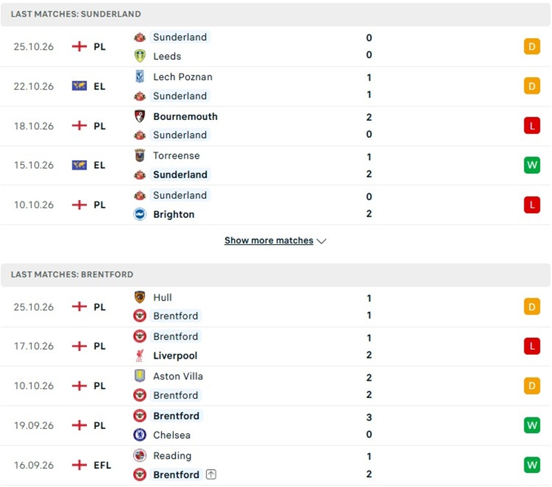 Nhận định, Soi kèo Sunderland vs Brentford 02h45 ngày 29/10: Khó cho chủ nhà - Ảnh 2