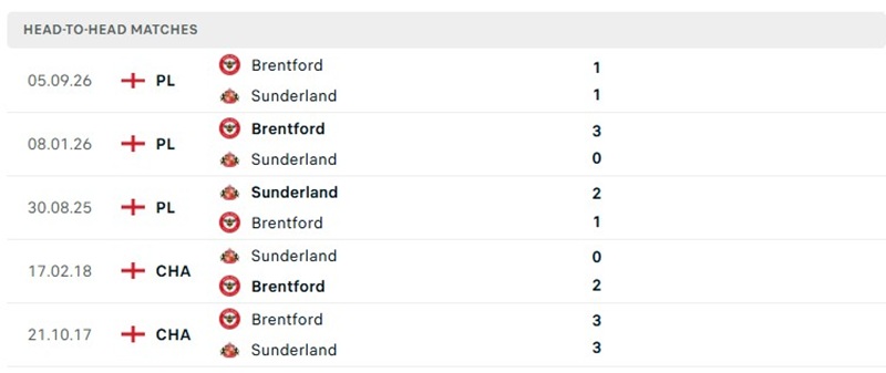 Nhận định, Soi kèo Sunderland vs Brentford 02h45 ngày 29/10: Khó cho chủ nhà - Ảnh 3