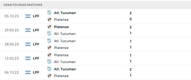 Nhận định, Soi kèo Tucuman vs Platense 07h15 ngày 29/10: Chủ nhà đáng tin - Ảnh 3