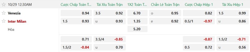 Nhận định, Soi kèo Venezia vs Inter Milan 00h30 ngày 29/10: Giữ vững Top 1 - Ảnh 2