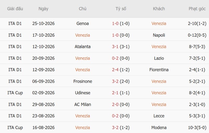 Nhận định, Soi kèo Venezia vs Inter Milan 00h30 ngày 29/10: Giữ vững Top 1 - Ảnh 3