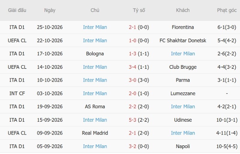 Nhận định, Soi kèo Venezia vs Inter Milan 00h30 ngày 29/10: Giữ vững Top 1 - Ảnh 4