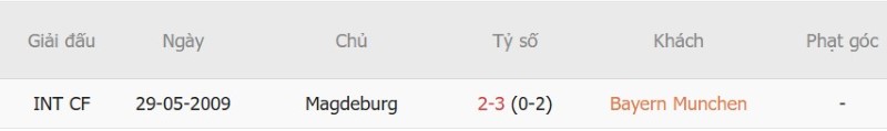 Soi kèo phạt góc Bayern Munich vs Magdeburg, 02h45 ngày 29/10 - Ảnh 5