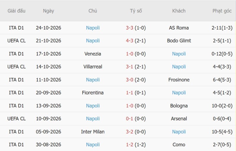 Soi kèo phạt góc Monza vs Napoli, 02h45 ngày 29/10 - Ảnh 4