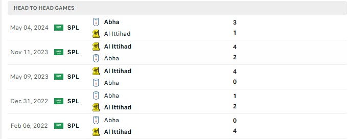 Nhận định, Soi kèo Abha vs Al Ittihad 19h30 ngày 30/10: Tân binh yếu đuối - Ảnh 3
