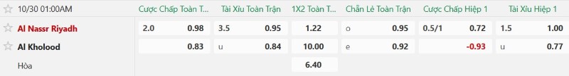 Nhận định, Soi kèo Al Nassr vs Al-Kholood 01h00 ngày 30/10: Chủ nhà thắng dễ - Ảnh 2
