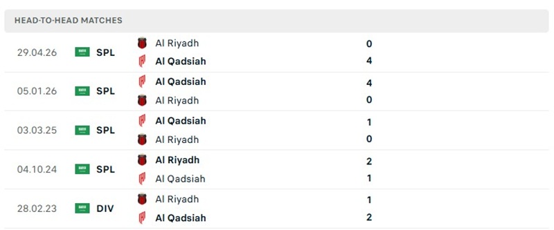 Nhận định, Soi kèo Al-Riyadh vs Al-Qadsiah 01h00 ngày 30/10: Khách bất ổn  - Ảnh 3