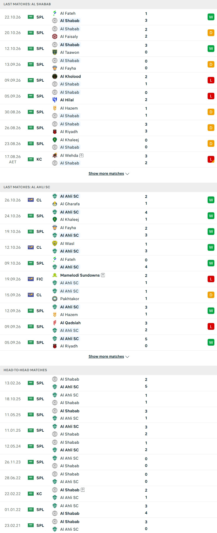Nhận định, Soi kèo Al-Shabab vs Al-Ahli Saudi 01h00 ngày 31/10: Đại chiến của Saudi Arabia - Ảnh 2
