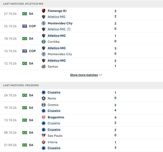 Nhận định, Soi kèo Atletico Mineiro vs Cruzeiro 05h30 ngày 30/10: Khách lấn chủ - Ảnh 2