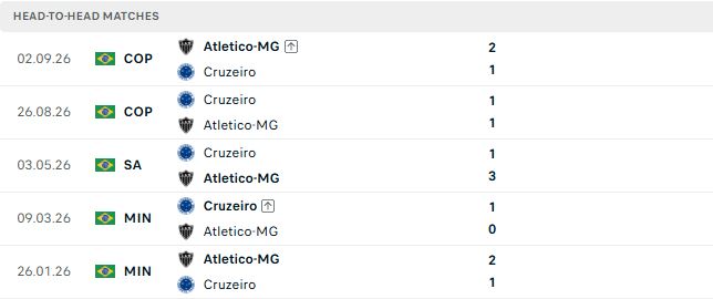 Nhận định, Soi kèo Atletico Mineiro vs Cruzeiro 05h30 ngày 30/10: Khách lấn chủ - Ảnh 3