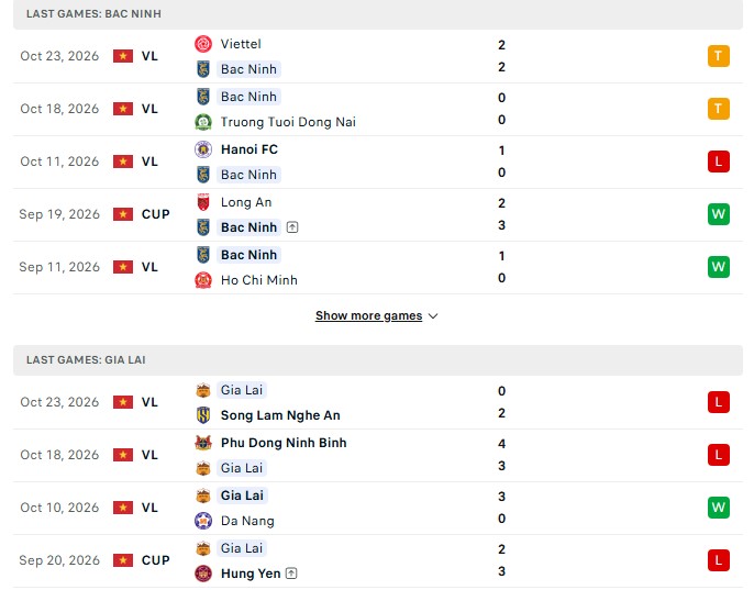 Nhận định, Soi kèo Bắc Ninh vs HAGL 18h00 ngày 30/10: Tân binh tỏa sáng - Ảnh 2