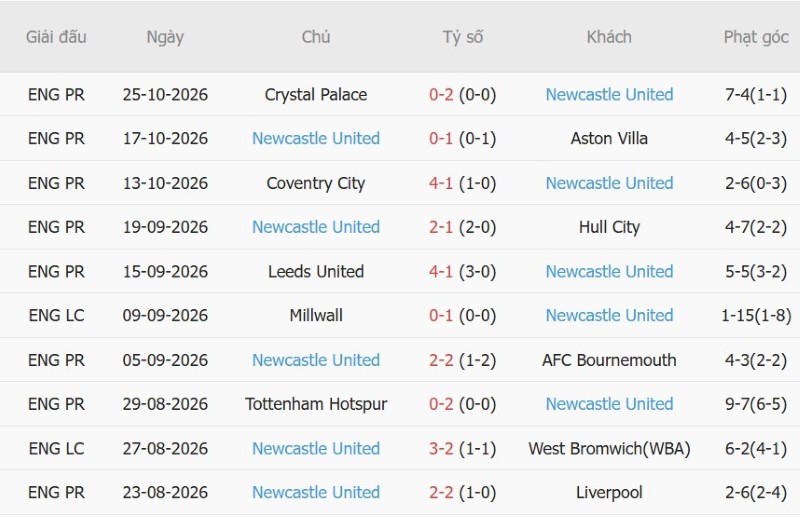 Nhận định, Soi kèo Everton vs Newcastle 02h30 ngày 29/10: Vé tứ kết cho khách! - Ảnh 4