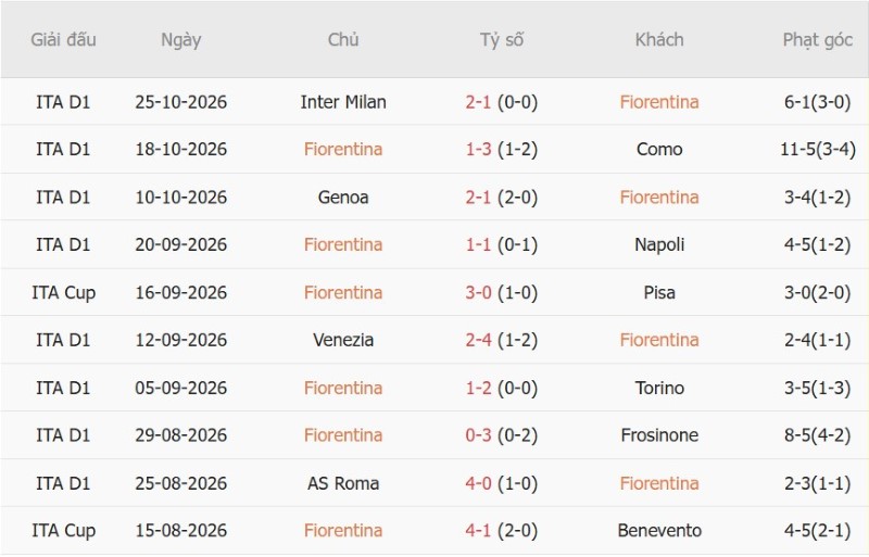 Nhận định, Soi kèo Fiorentina vs Atalanta 02h45 ngày 30/10: Níu chân nhau - Ảnh 3
