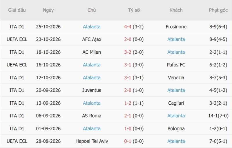 Nhận định, Soi kèo Fiorentina vs Atalanta 02h45 ngày 30/10: Níu chân nhau - Ảnh 4