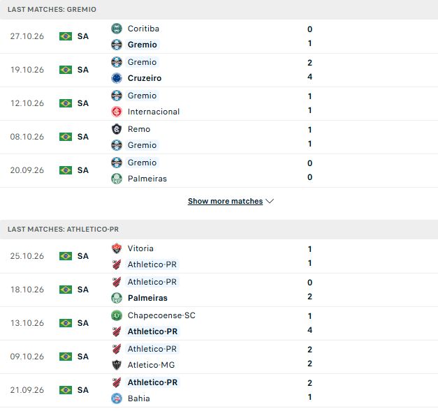 Nhận định, Soi kèo Gremio vs Atletico Paranaense 07h30 ngày 30/10: Chủ nhà đáng tin - Ảnh 2