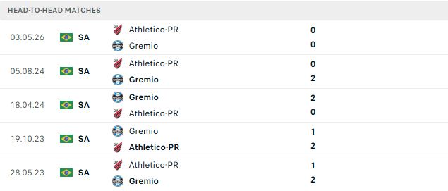 Nhận định, Soi kèo Gremio vs Atletico Paranaense 07h30 ngày 30/10: Chủ nhà đáng tin - Ảnh 3