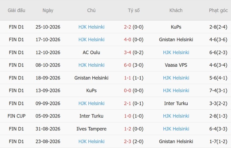 Nhận định, Soi kèo Inter Turku vs HJK Helsinki 23h00 ngày 29/10: Chủ-khách chia điểm - Ảnh 4