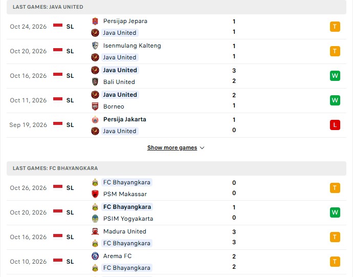 Nhận định, Soi kèo Java United vs Bhayangkara 15h30 ngày 30/10: Điểm tựa sân nhà - Ảnh 2
