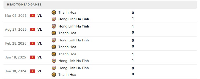Nhận định, Soi kèo Thanh Hóa vs Hà Tĩnh 17h00 ngày 30/10: Chuỗi khách bất bại - Ảnh 3