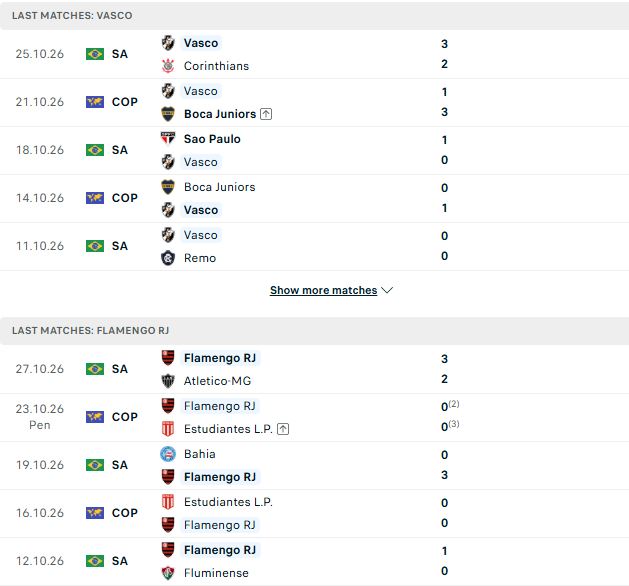 Nhận định, Soi kèo Vasco da Gama vs Flamengo 06h00 ngày 30/10: Giữ vững ngôi đầu - Ảnh 2