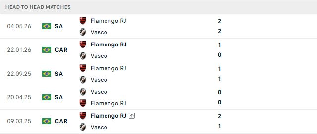 Nhận định, Soi kèo Vasco da Gama vs Flamengo 06h00 ngày 30/10: Giữ vững ngôi đầu - Ảnh 3
