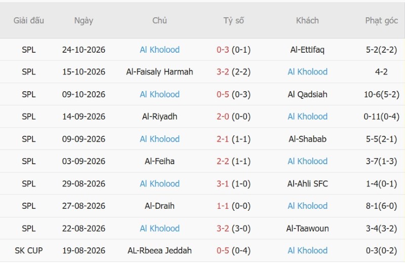 Soi kèo phạt góc Al Nassr vs Al-Kholood, 01h00 ngày 30/10 - Ảnh 4