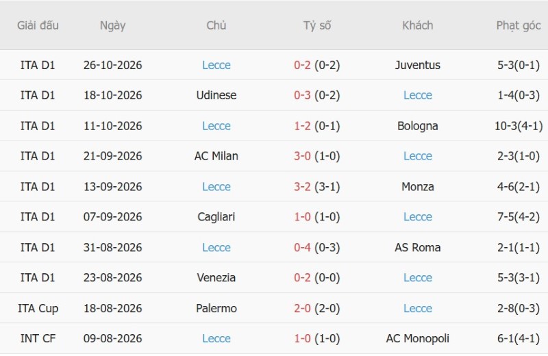 Soi kèo phạt góc Frosinone vs Lecce, 00h30 ngày 30/10 - Ảnh 4