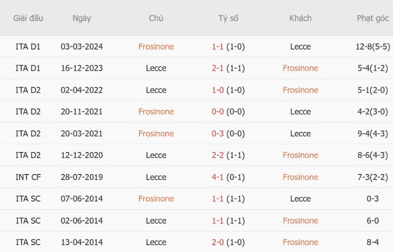 Soi kèo phạt góc Frosinone vs Lecce, 00h30 ngày 30/10 - Ảnh 5