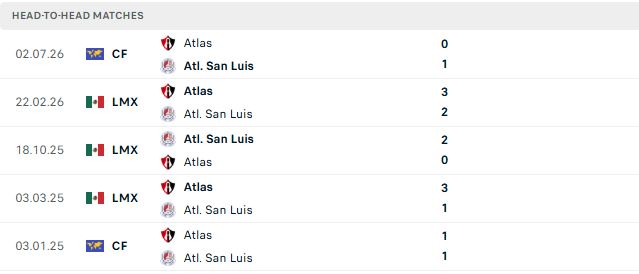 Nhận định, Soi kèo Atletico San Luis vs Atlas 08h00 ngày 31/10: Át vía chủ nhà - Ảnh 3