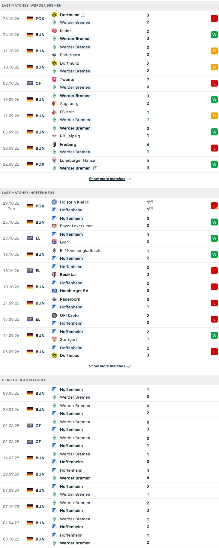 Nhận định, Soi kèo Bremen vs Hoffenheim 21h30 ngày 31/10: Cái dớp của Nhạc công - Ảnh 1