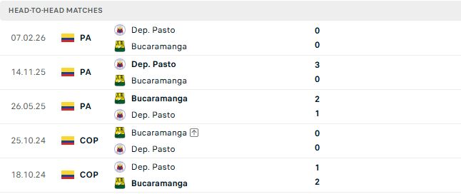 Nhận định, Soi kèo Bucaramanga vs Pasto 08h05 ngày 31/10: Chủ nhà đáng tin - Ảnh 3