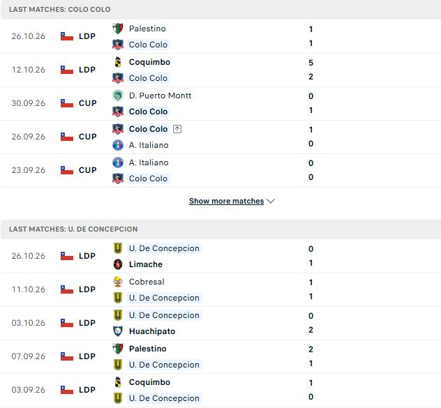 Nhận định, Soi kèo Colo Colo vs Universidad de Concepcion 05h00 ngày 31/10: Chênh lệch thực lực - Ảnh 2