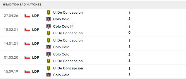 Nhận định, Soi kèo Colo Colo vs Universidad de Concepcion 05h00 ngày 31/10: Chênh lệch thực lực - Ảnh 3