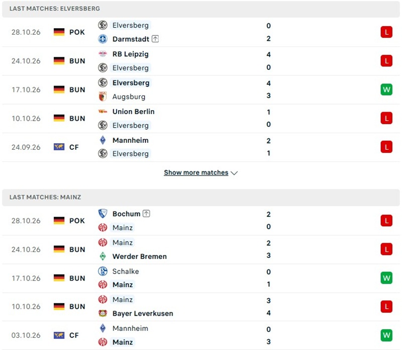 Nhận định, Soi kèo Elversberg vs Mainz 02h30 ngày 31/10: Chủ nhà thất thế - Ảnh 2